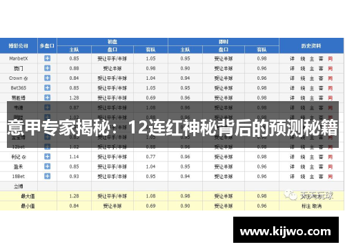 意甲专家揭秘：12连红神秘背后的预测秘籍
