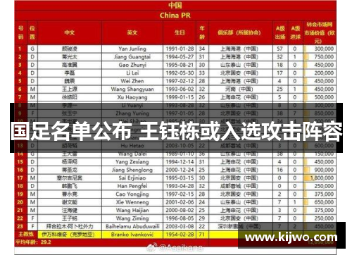 国足名单公布 王钰栋或入选攻击阵容